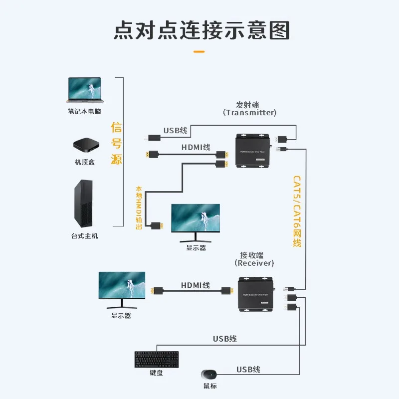 4K KVM HDMI Extender 200M Over Network Cable IR Infrared Audio Video Signal Converter Plug And Play Support Pass Through Switch