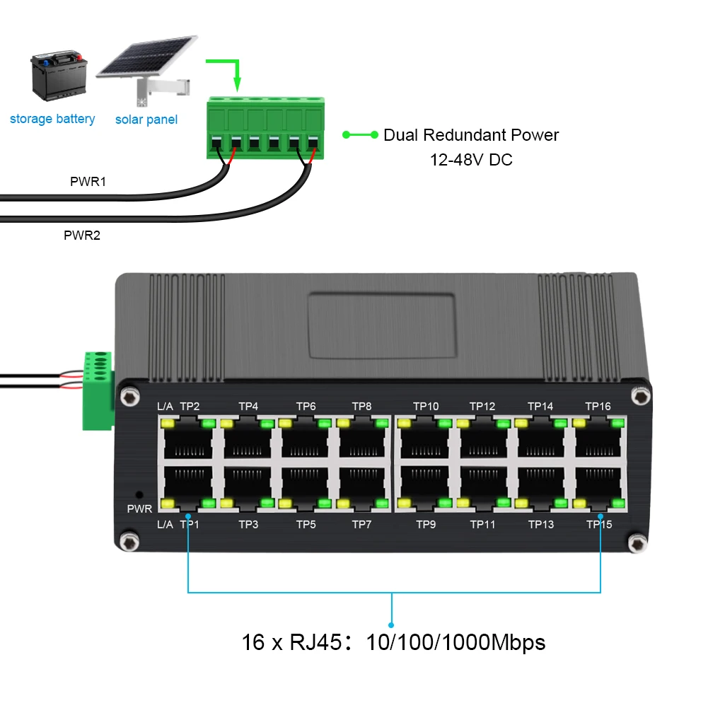 Industrial 16-RJ45 Port 10/100/1000BASE-T Ethernet Switch (PoE) Default DIN-Rail Bracket Installed