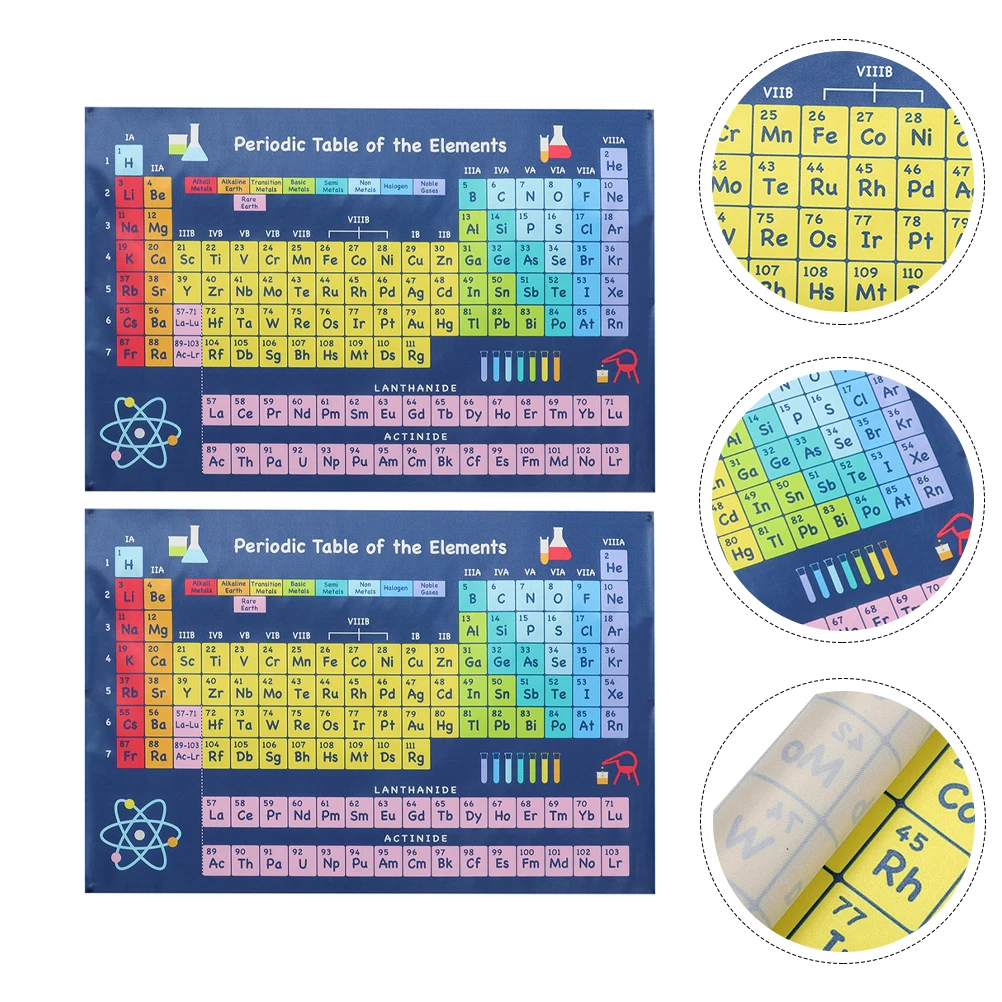 

2pcs Periodic Table Poster Pendant Classroom Chemical Learning Poster Bright Color Science Reference For School Kids Room