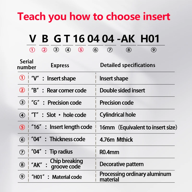VBGT110302 VBGT110304 VBGT160402 VBGT160404 VBGT160408อลูมิเนียมแทรกคาร์ไบด์สำหรับ SVJBR เครื่องกลึงชิ้นส่วน CNC เครื่องมือหมุนภายนอก
