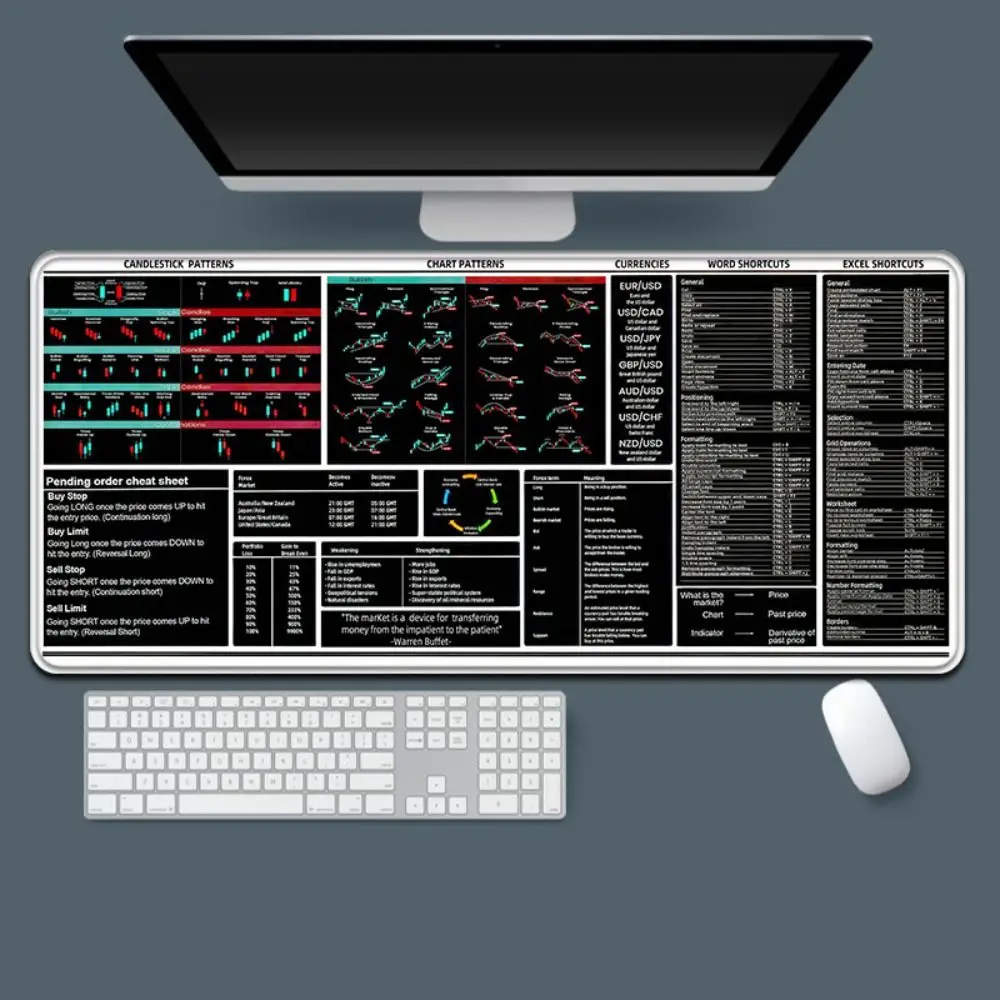 700X300mm Chart Pattern Mouse Pad Efficient Stock Market Chart Pattern Trader Desk Pad Large Size Thickened Shortcut Mouse Pad