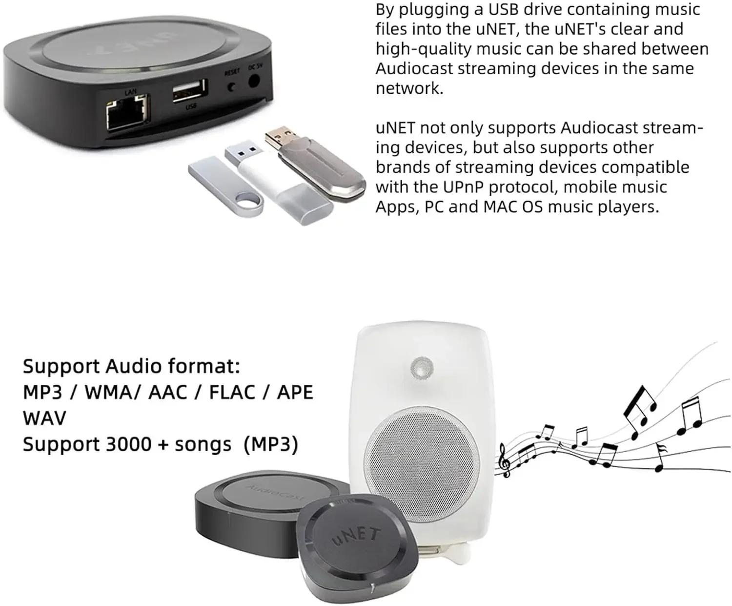 Audiocast uNET – USB-Musikfreigabe für Smart Audio Systems (WiiM, Audio Pro und mehr)