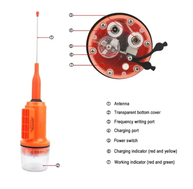 

Long Communication Range waterproof AIS net position meter AIS fishing net sounder tracking buoy net tracker