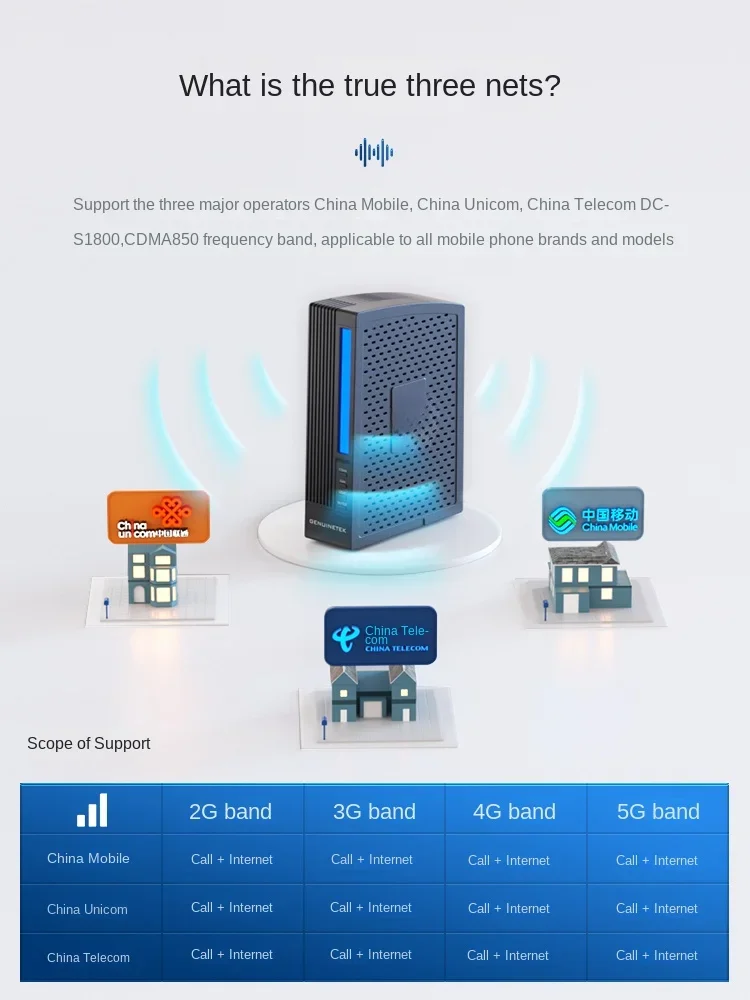 Mobile phone signal enhancement receiver amplifier expansion