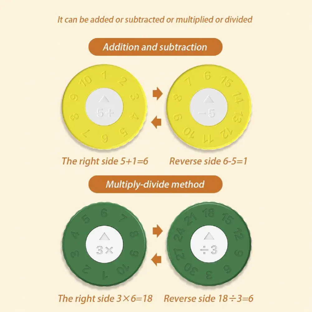 Mainan Spinner matematika Fidget Spinner matematika edukasi untuk pembelajaran aritmatika