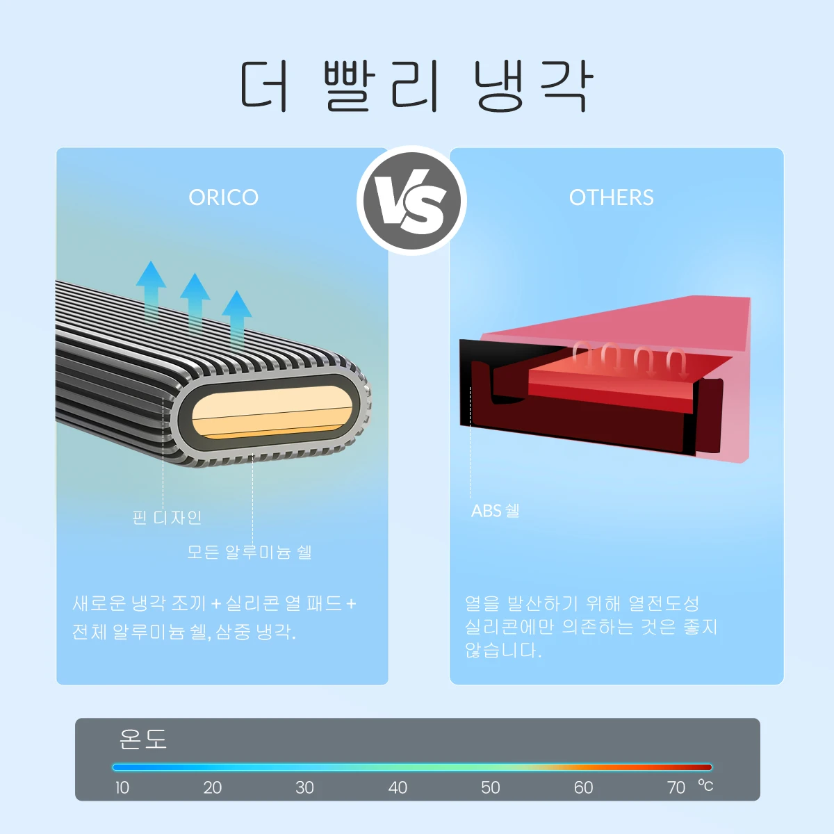 ORICO 도구가 필요 없는 알루미늄 M2 NVMe SSD 인클로저, 10Gbps PCIe C 타입 M.2 SSD 케이스 NVMe M 키 솔리드 스테이트 드라이브 케이스 지지대 UASP