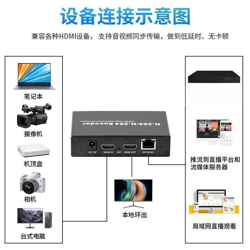 HDMI/VGA video to network encoder computer industrial control game cash register monitoring NVR video recorder screen recording