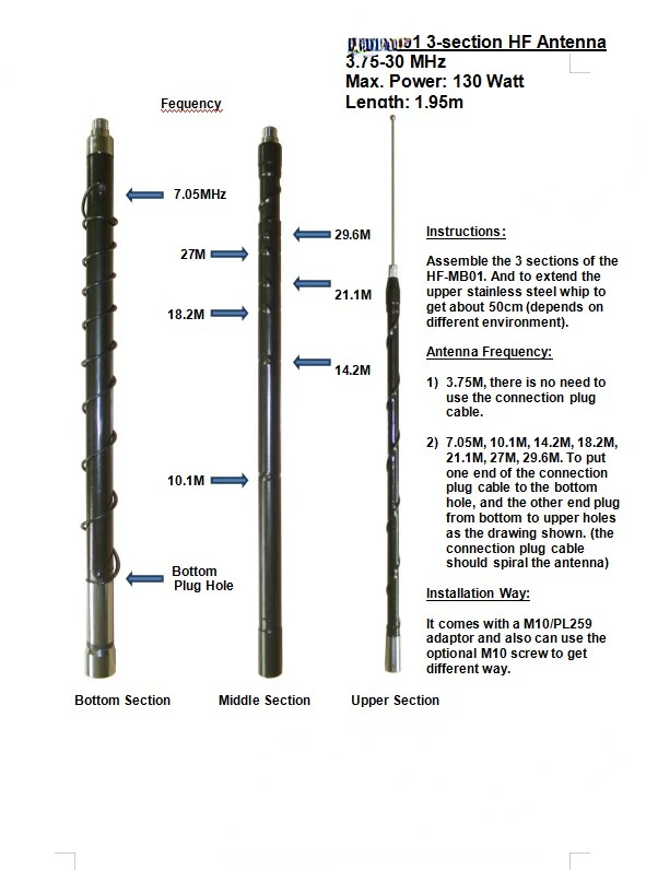 Broadband 3.75-30mhz mobile communication antenna, antenna turner