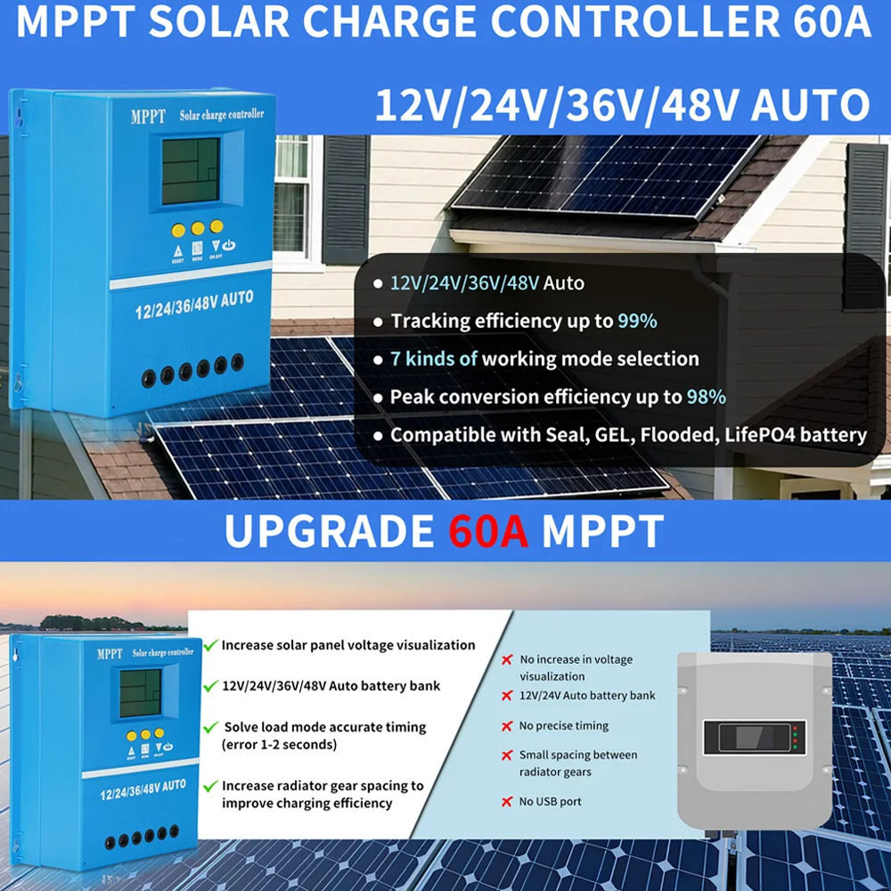 60A MPPT Solar Charge Controller Auto 12V-48V, LCD Display Dual USB for LiFePO4 Battery, RV Solar Panel Regulator