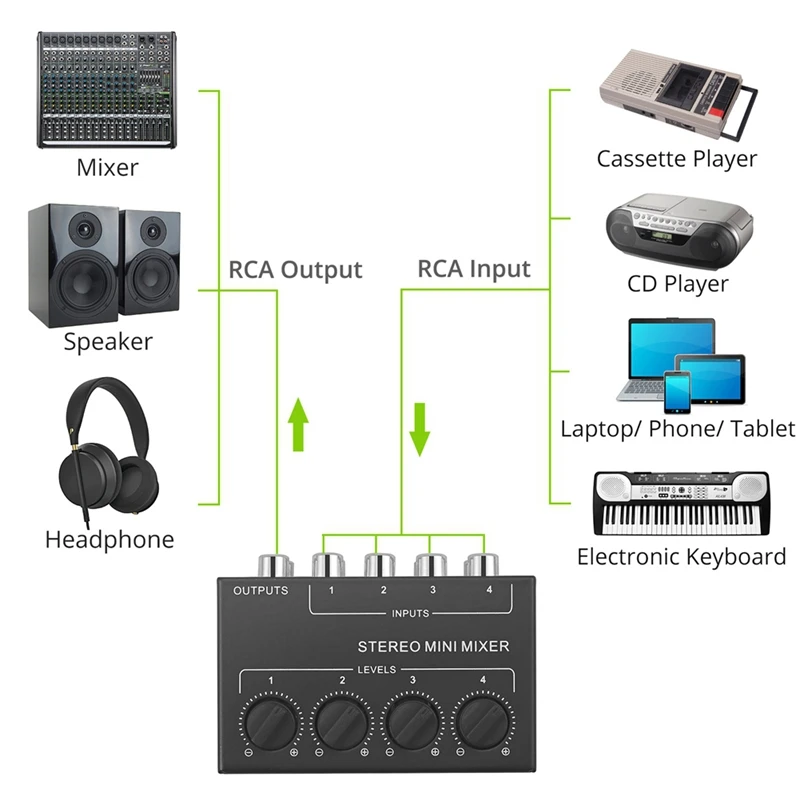 Mini 4 Channel Passive Mixer Compact Musical Instrument CD Player Computer Stereo Hub Mixer