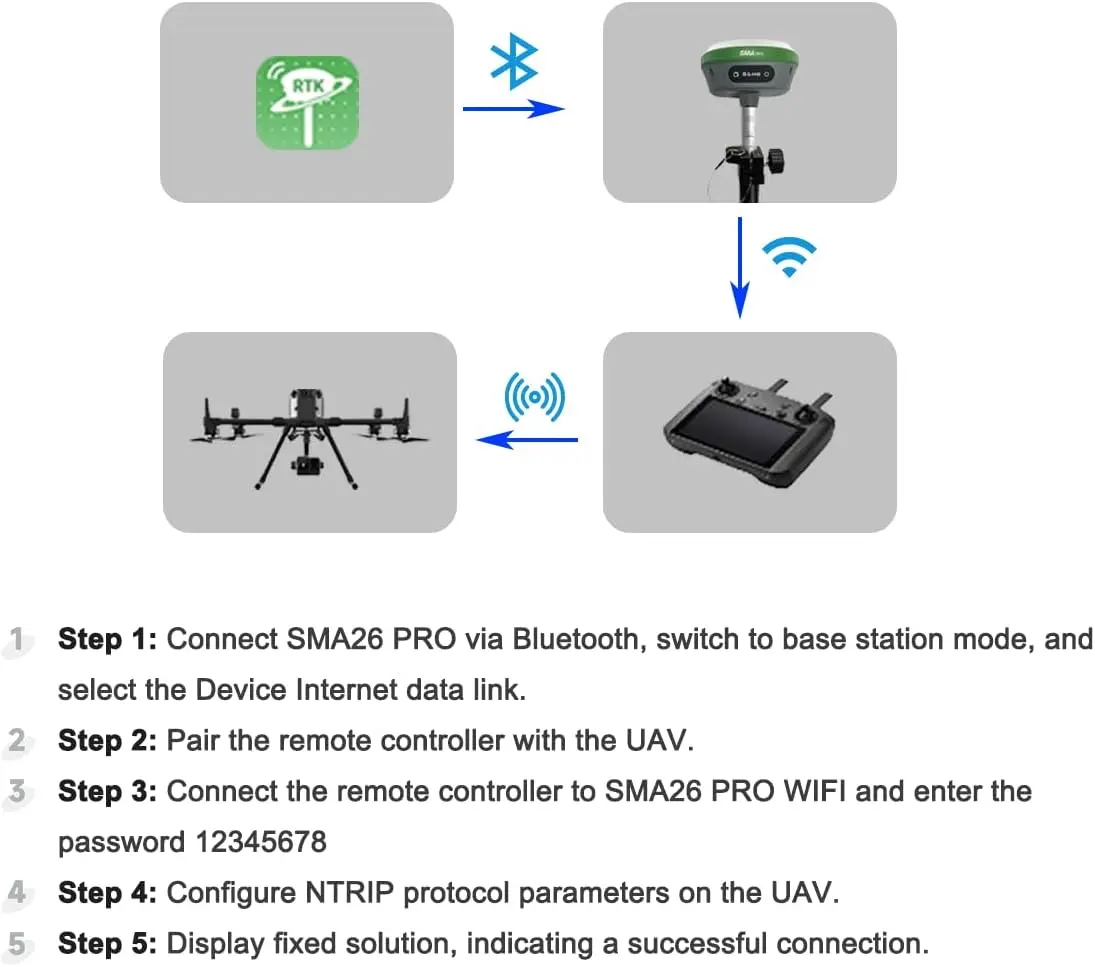 RTK GNSS Surveying Equipment Switchable Rover 32G Storage | Handheld Collector + Survey Software | Work as Base Station for Dron