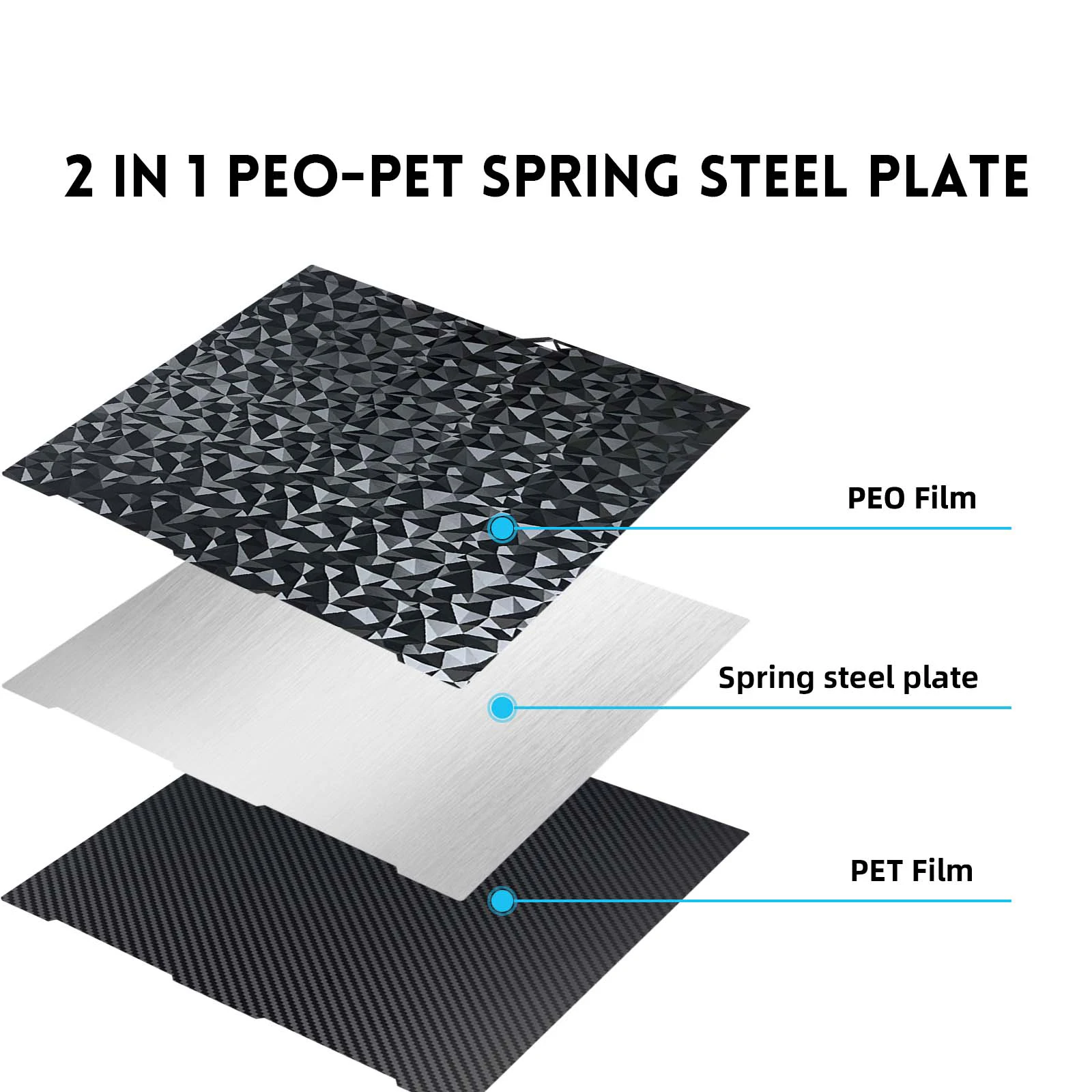 Anycubic Kobra 3コンボビルドプレート256x268mm PEO PET PEY PEN PEI両面シート Anycubic Kobra 3用スプリングスチールシート