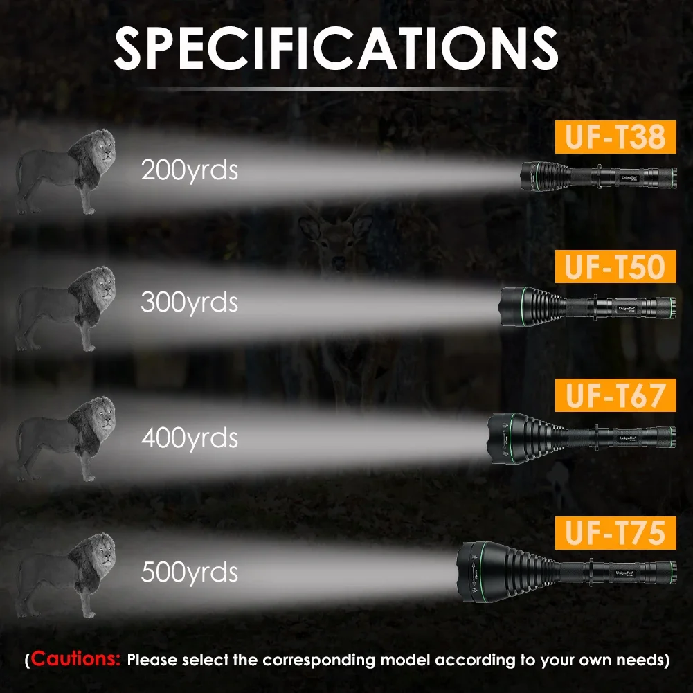 UniqueFire 1508 T38 T50 T67 T75 IR 850NM 5W LED Hunting Flashlight 3 Mode Zoom Night Vision Torch + Rat Tail Mount + USB Charger