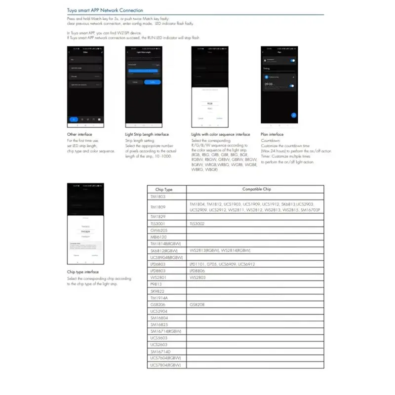 AEE4-5V-24V Tuya Zigbee Wifi APP SPI LED Controller WZ-SPI Control 1000Pixel Led For WS2811 2812B SK6812 RGB/RGBW Strip Lamp