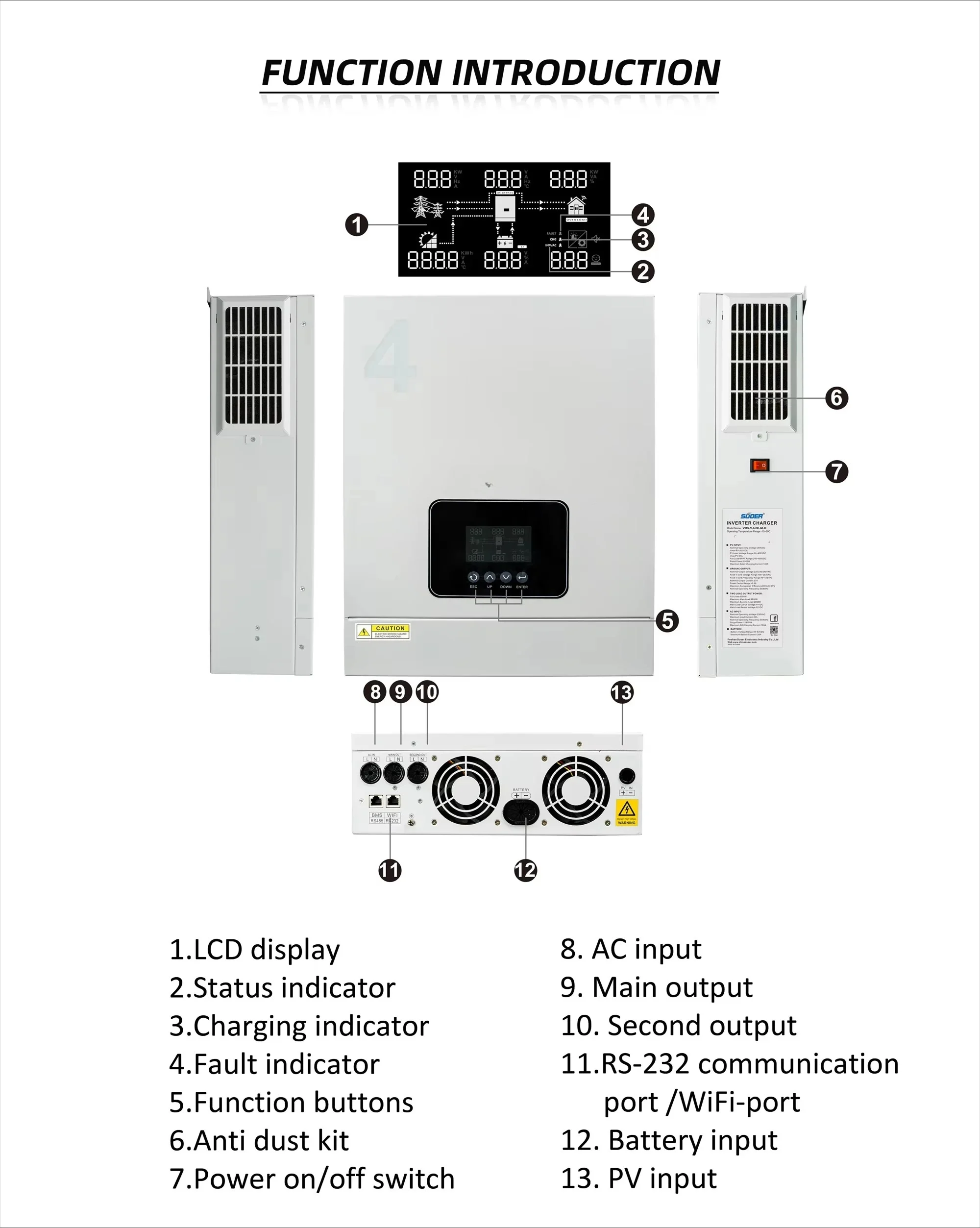 VMS-V-4.2K-24-H 420…