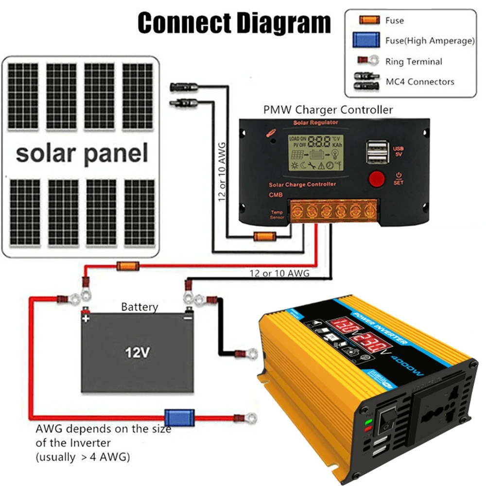 Imagem -04 - Inversor do Poder do Carro com Exposição Dupla da Tensão Conversor do Carregador Automático Adaptador cc 12v a 110v 220v 300w 500w