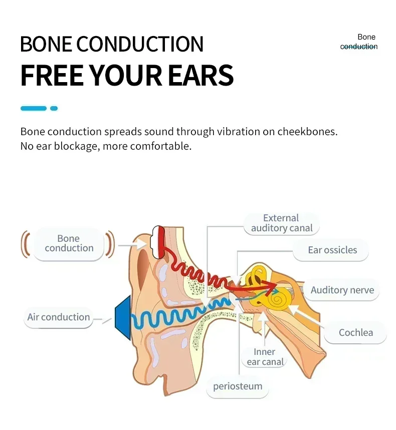 2025 الأذن هوك سماعة لاسلكية تعمل بالبلوتوث السباحة التدريب سماعات سماعة سماعة FM الارسال العظام التوصيل سماعة استقبال