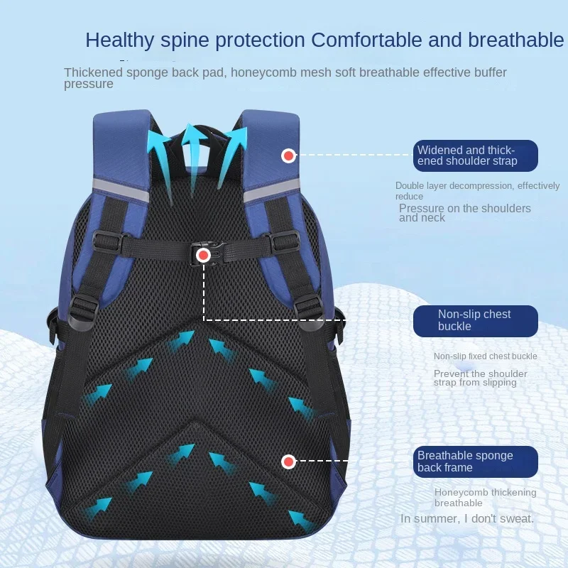 Space Astronaut Schoolbag for Primary School Students To Reduce The Burden and Protect The Spine. Large-capacity