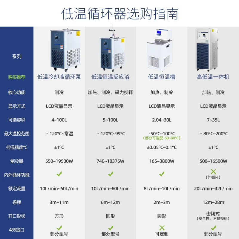 Low Temperature Constant Temperature Reaction Bath Laboratory Digital Display Reaction Tank