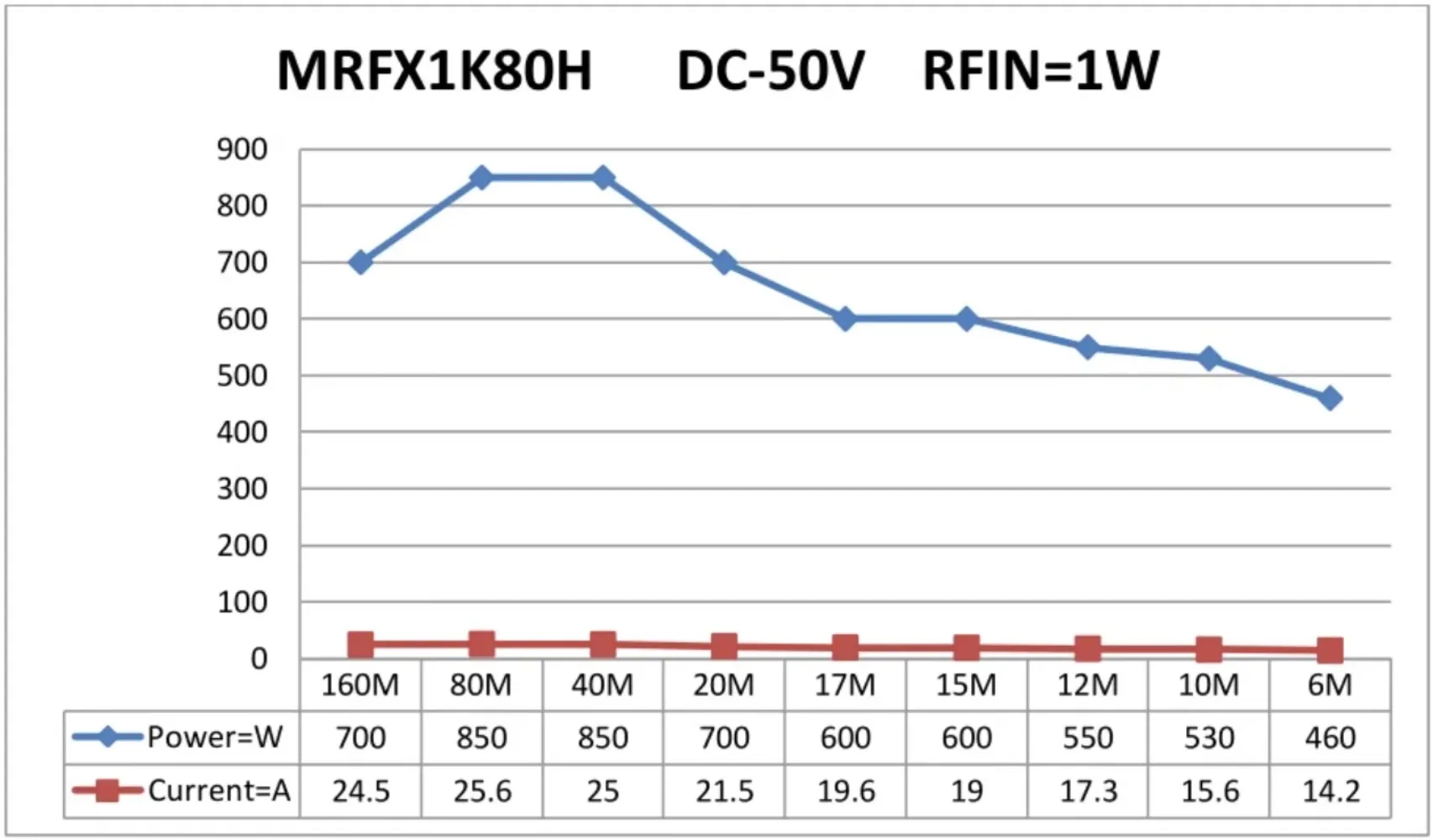 1200 Вт 1,8-54 МГц фотопанель Amp для любительского радиоприемника MRFX1K80H BLF188 MRFX1K50 ART1K160