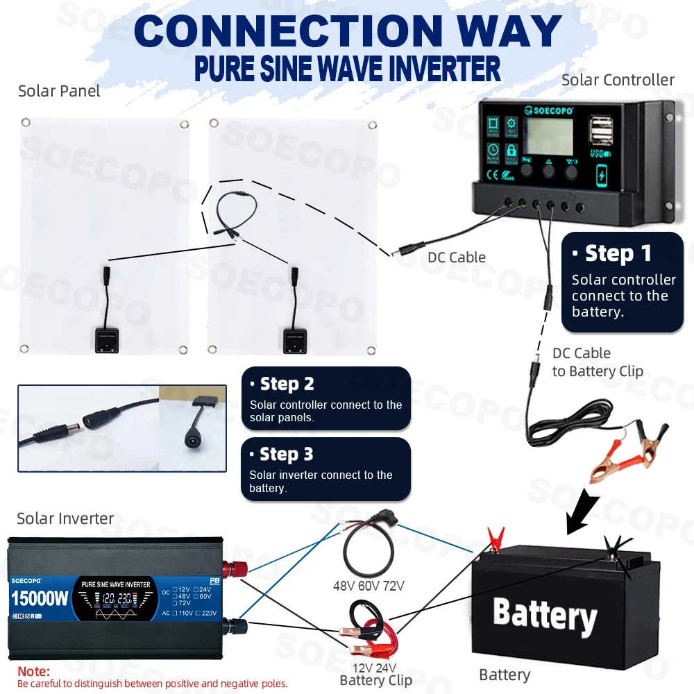 SOECOPO 15000 واط مجموعة النظام الشمسي جيب نقي 12 فولت إلى 110 فولت 220 فولت العاكس 2*500 واط لوحات و 100A تحكم لطاقة شرفة المنزل