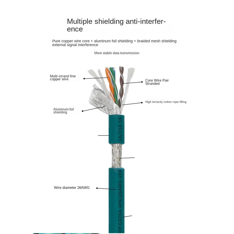 A73E-M12 X-Type Network Cable Connector 1 Meter 8Pin To RJ45 Male X Aviation Plug Industrial Camera Sensor Drag Chain Line