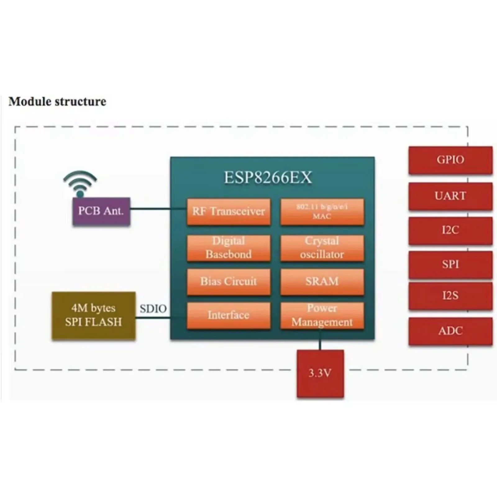 5pcs/lot ESP8266 ESP-F Serial Wireless WiFi Transmission Module
