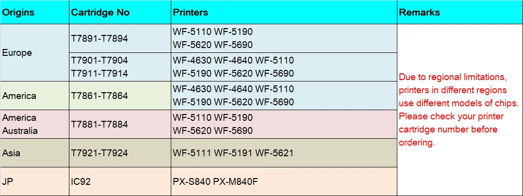 America 788XL 788 T7881-T7884 Refillable Ink Cartridge With Chip For Epson Workforce Pro WF-5110 WF-5190 WF-5620 WF-5690 Printer