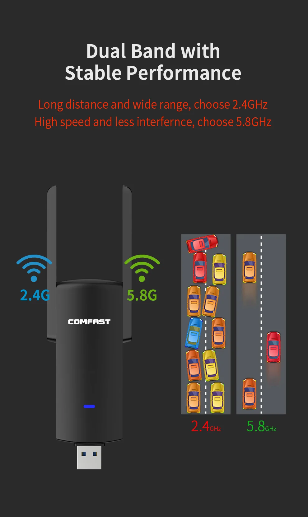 Imagem -04 - Comfast-usb Adaptador 1900mbps 5ghz Mais 2g Wi-fi Dongle Rtl8814au Antena para pc Linux Vara Usb 3.0 Receptor de Cartão