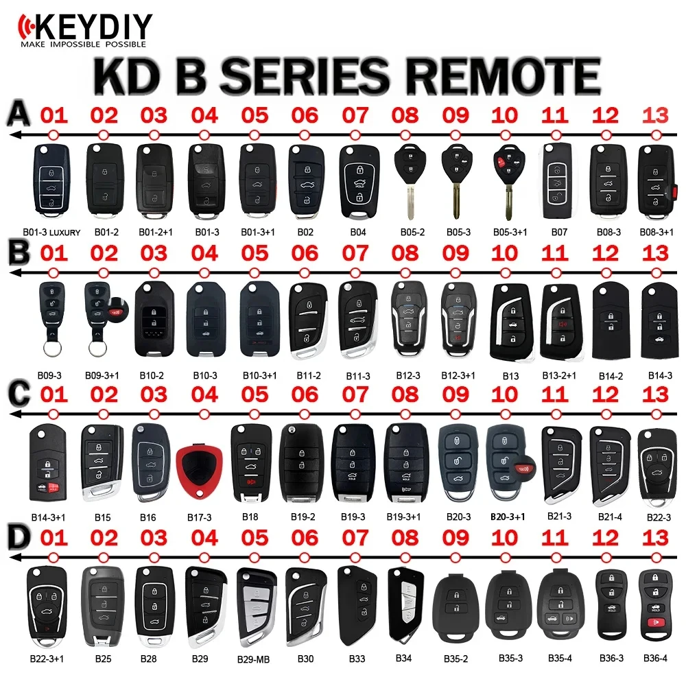 1/5/10pcs KEYDIY Serie B B01 B02 B04 B05 B08 B09 B10 B11 B12 B13 B15 B18 B19 B21 B22 B25 Telecomando per KD900 KD-X2 Mini KD