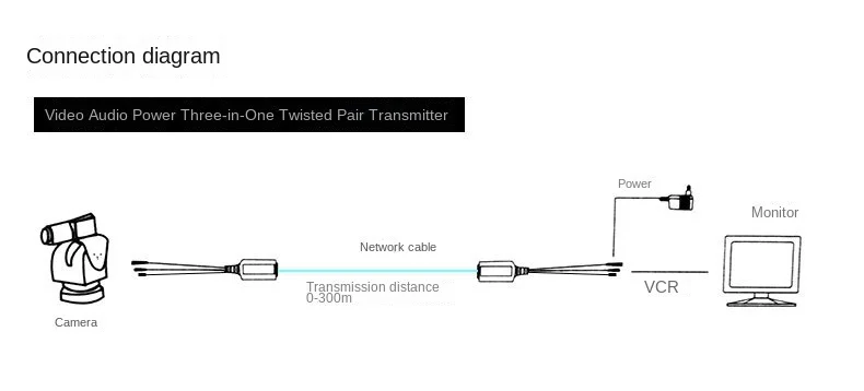 Fonte de alimentação de vídeo Transmissor de áudio, 3 em 1, Coaxial HD, Twisted Pair, Porta de rede multifuncional para cabeça BNC