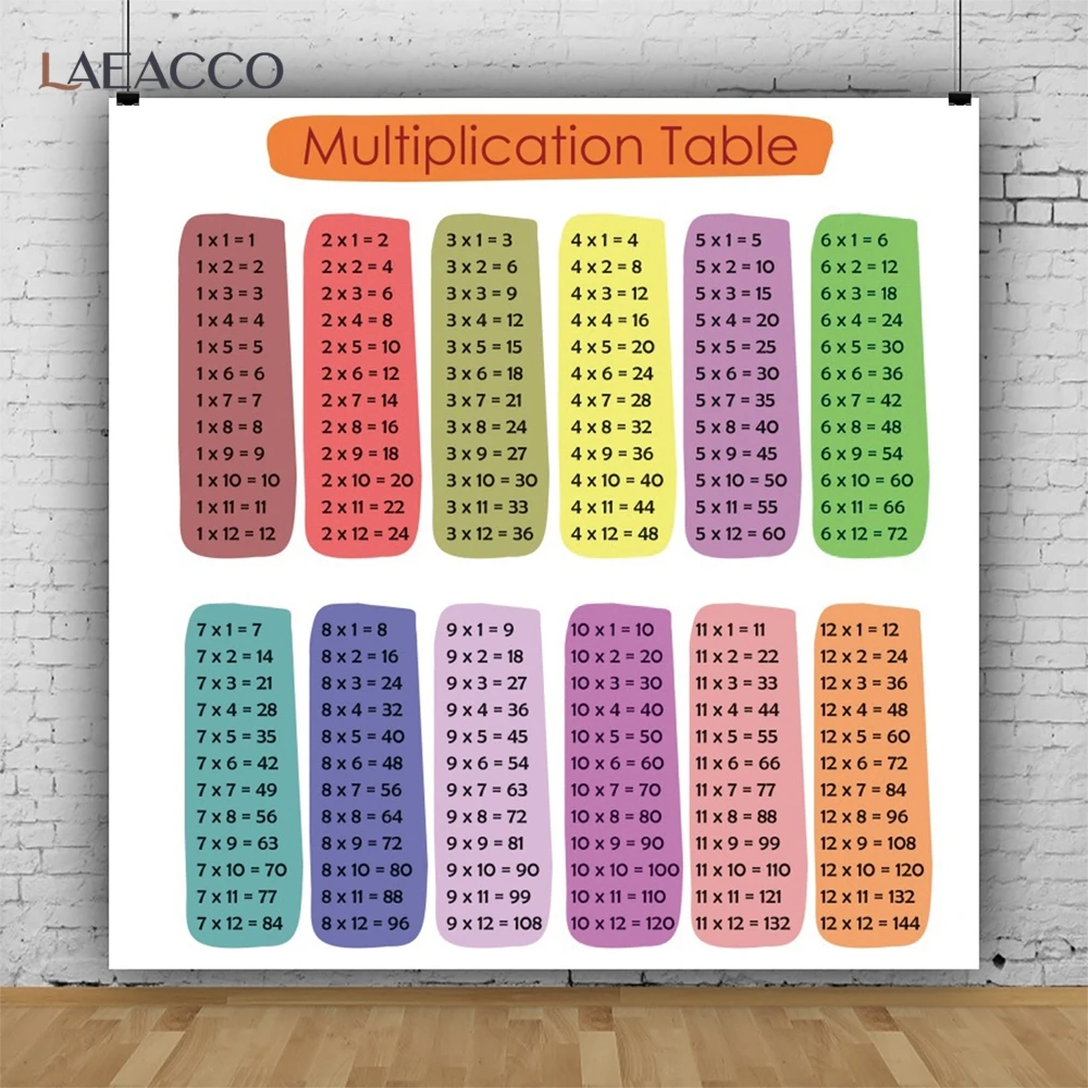 Laeacco Math Multiplication Table Photo Backdrops Chart Art Printed Pictures for Kids Bedroom Classroom Photographic Backgrounds