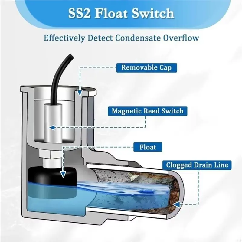 TFORU-For Safe-T-Switch SS2 Float Switch L Shape, AC Float Switch With 3/4 Inch Adaptor And Wire,For HVAC Systems