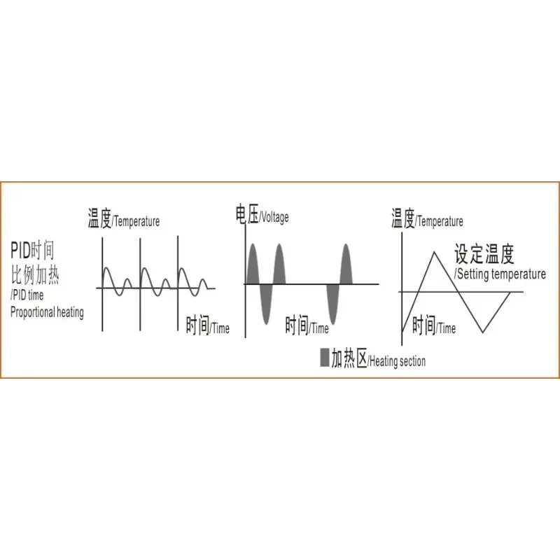 Профессиональное производство одноточечной вставной карты с горячим бегуном, коробка контроля температуры, пластиковая форма, контроль температуры