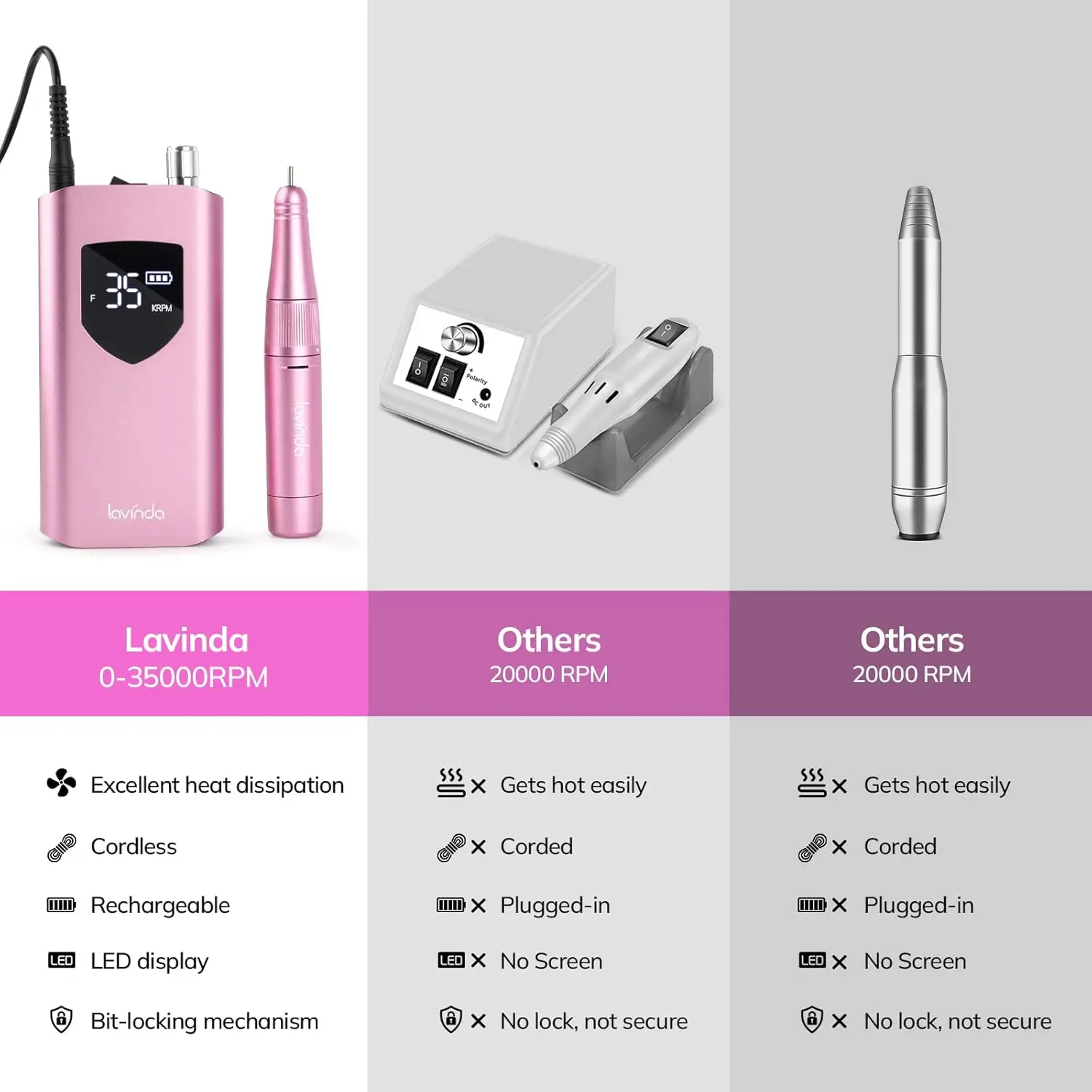 Lime à ongles électrique rechargeable sans fil, 35 000 tr/min, professionnelle pour vernis acrylique et gel, rose