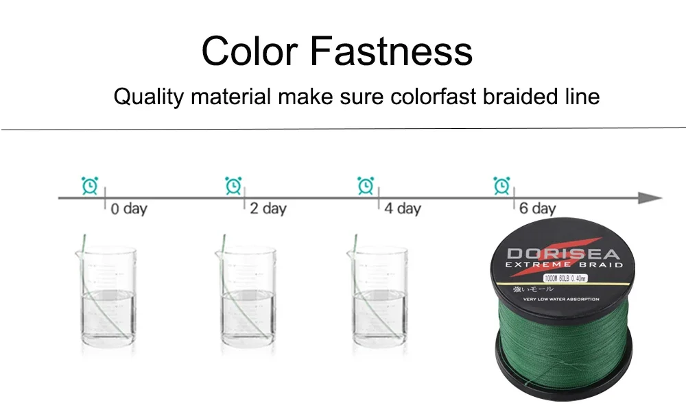 DORISEA X4 300M 6LB-100LB PE Extreme Multifilament Braided Fishing Line Fish Wire Pesca