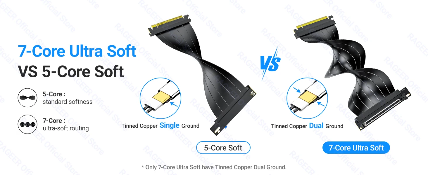 RAGEER PCIE 5.0 X16 Riser-Kabel, ultraflexibles Kabel 180-90 Grad, 128GB/s Grafikkarten-Verlängerungskabel für RTX 5090 15/20CM – Detail 7