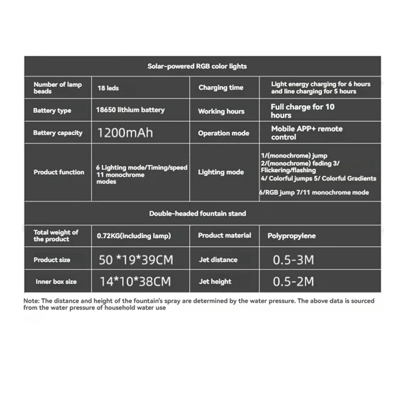 

【Декор своими руками】Солнечный фонтан для бассейна с RGB-подсветкой и автоматическим датчиком освещенности для надземных и встраиваемых бассейнов, двойной спринклерный фонтан