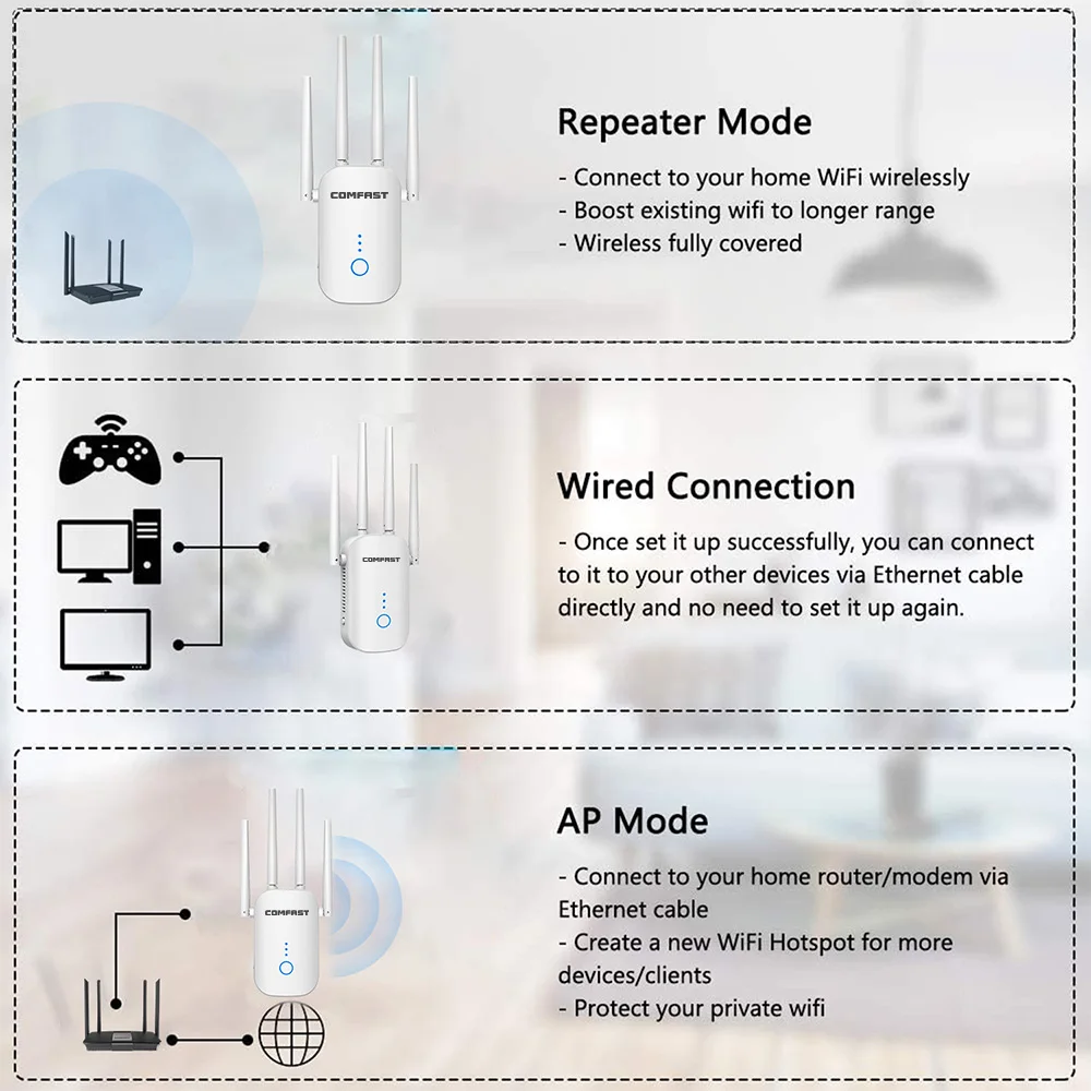 Repetidor De Sinal 1200Mbps Wi Fi Repeater Dual Band 5G 2.4G Repetiteur Long Range Booster 4 Antenna Wi-fi Amplifier Puissant