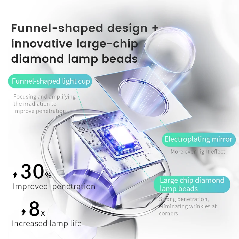 L'UGX جودة عالية مساحة كبيرة مجفف الأظافر اليد علاج مصباح مع وسادة المهنية سريع الأشعة فوق البنفسجية LED مسمار مصباح بالجملة