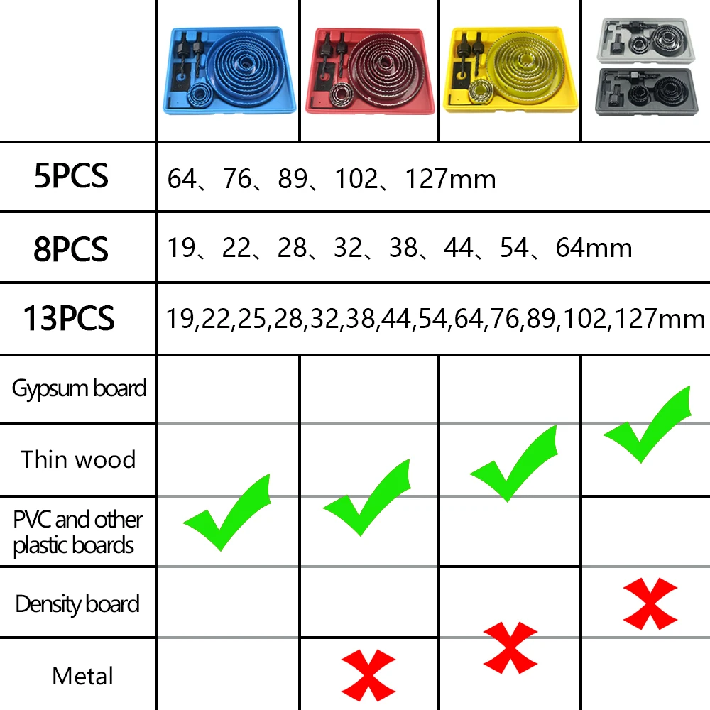 19-127mm Hole Saw Set Saw Cup Wood Crown Drill Bit for Gypsum board Wood PVC Plastic Density board Metal Woodworking Tools