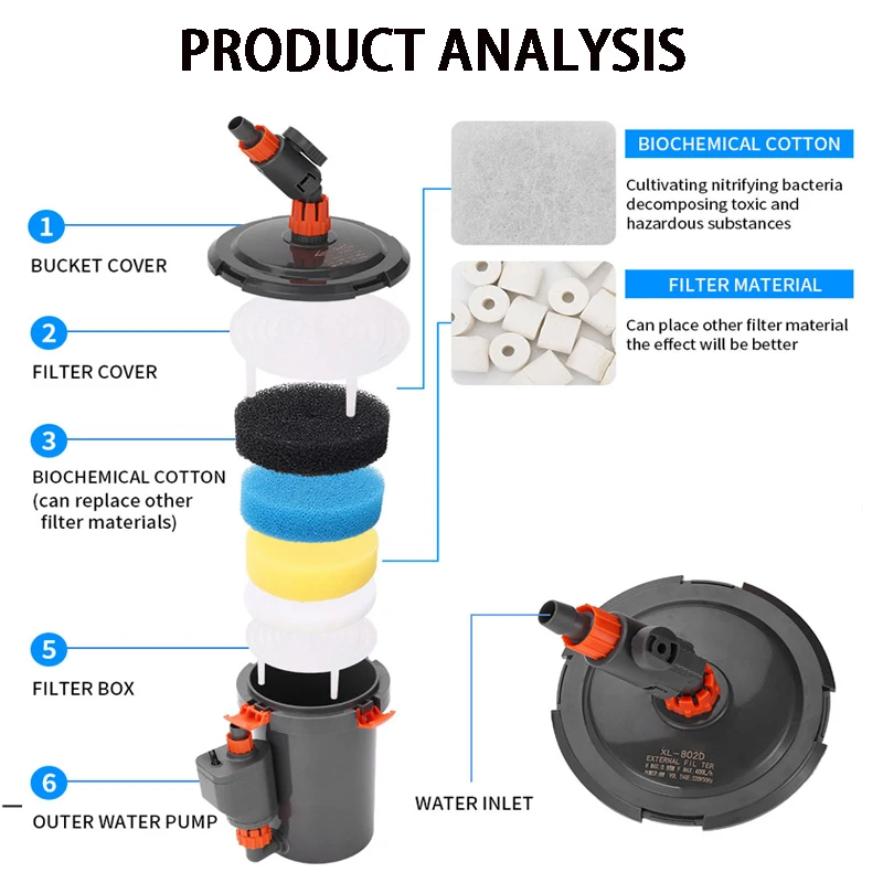 Imagem -04 - Ultra-quiet Aquarium Filtros Bomba Externa Filtro Silencioso Balde Barril para Fish Tank Relva Acessórios 220v240v