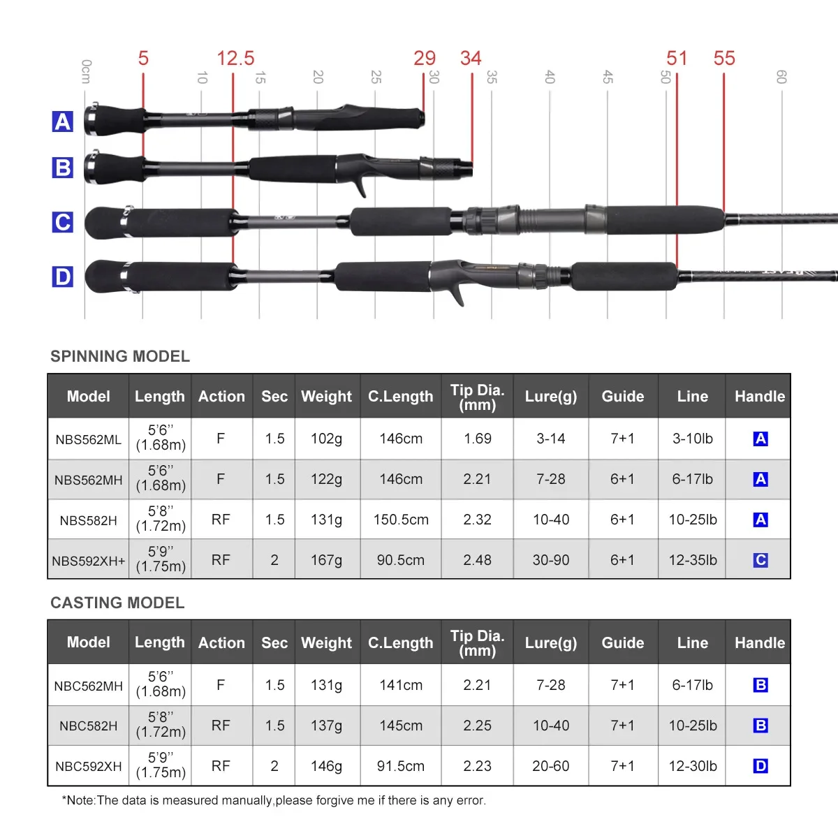 Imagem -02 - Noeby Beast Float Tube Pike Fishing Rod Fuji Toray Boat Casting Spinning Catfish Caiaque Predador 168 m 172 m 175 m