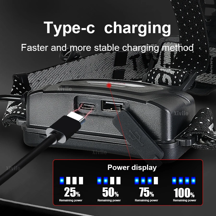2025 New High Powerful Sensor LED Headlight Long Range Type-c Rechargeable Head Flashlight Camping Fishing Zoomable Head Torch