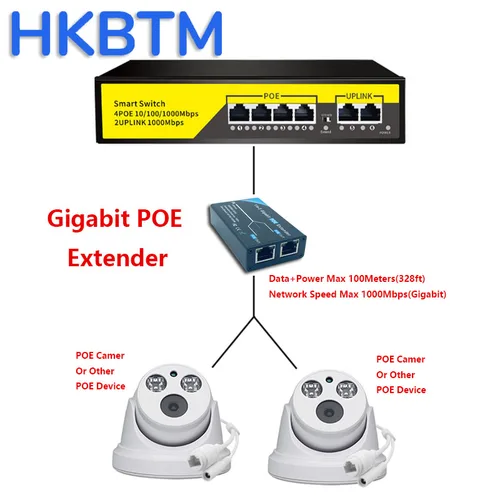 Extensor Poe Hkbtm Gigabit De 2 Puertos, Estándar Ieee
