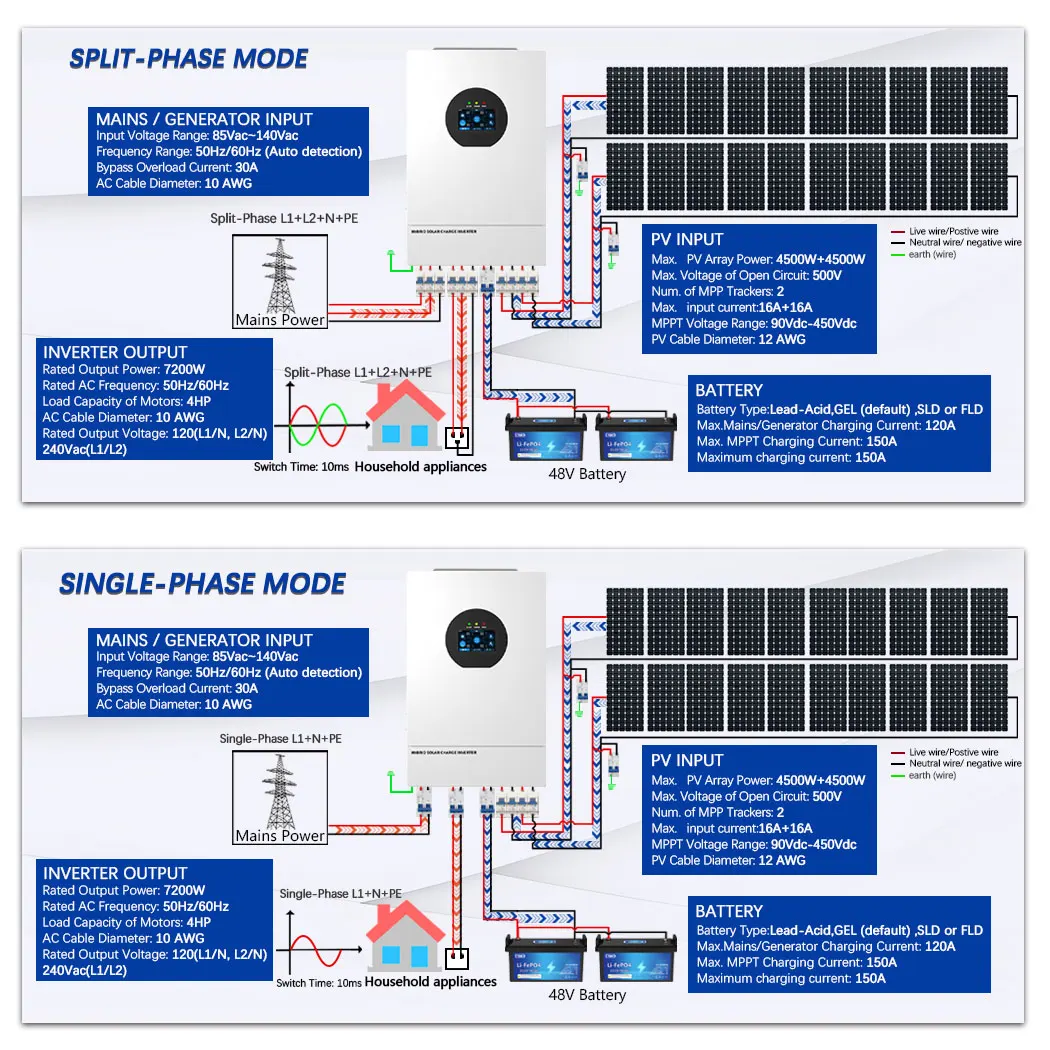 

Y&H 7.2KW Hybrid Solar Inverter 48VDC to 120V/240VAC Split Phase Inverter with MPPT 150A , Max PV 9KW, Battery-Free Starting