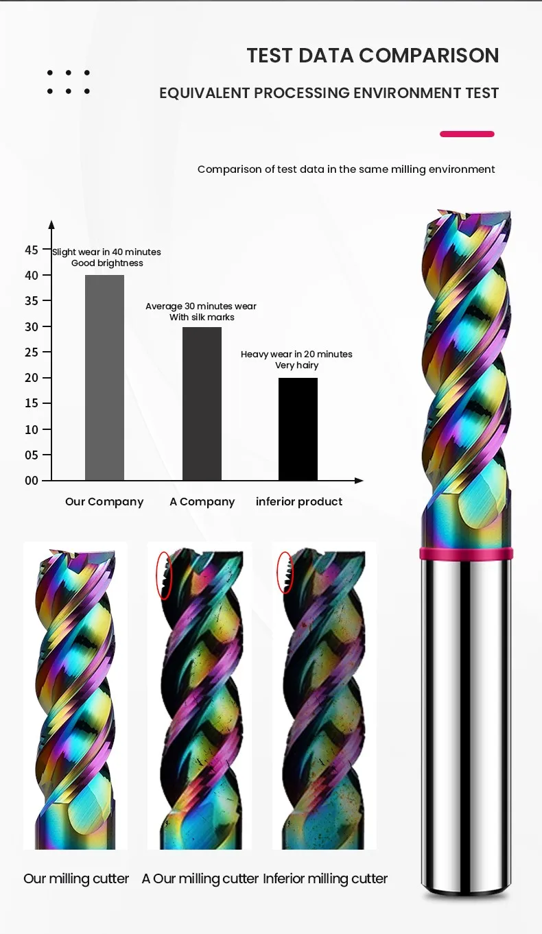 Shazam TGP-HRC60 3-flöten-farbkreis dlc-beschichtung wolfram stahl karbid aluminium flache end fräser cnc bearbeitung fräser – Detail 10