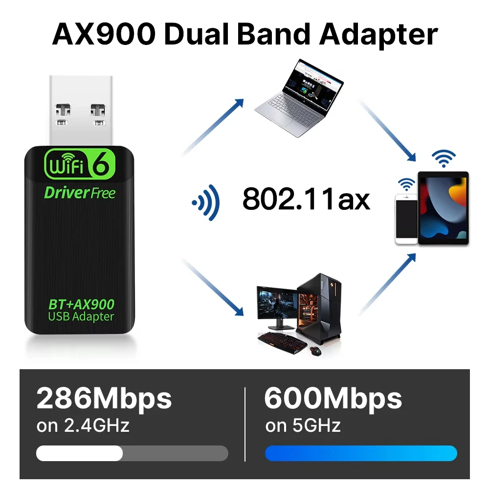 신제품 AX900 WiFi6 USB 어댑터 블루투스 5.4 듀얼 밴드 2.4G&5GHz 2in1 동글 USB 무선 네트워크 와이파이 수신기 드라이버 프리 윈도우10