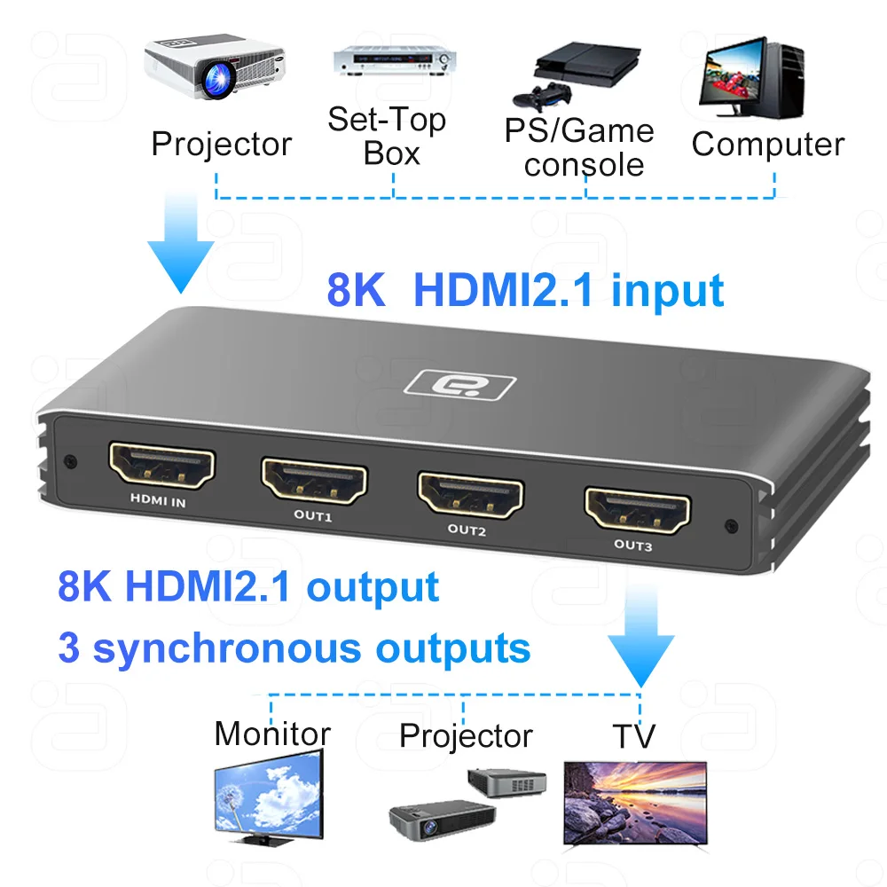 Imagem -03 - Divisor Hdmi2.1 com Display Síncrono e Modo Espelho Saída em para Ultra hd 1x3 8k @ 60hz 4k @ 120hz 48gbps Hdcp2.3