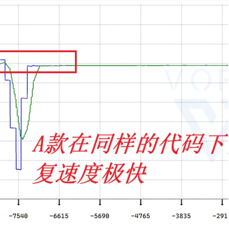 1PCS SPL06_001 Barometer Module Replace BMP280 High Precision Atmospheric Pressure Sensor Module